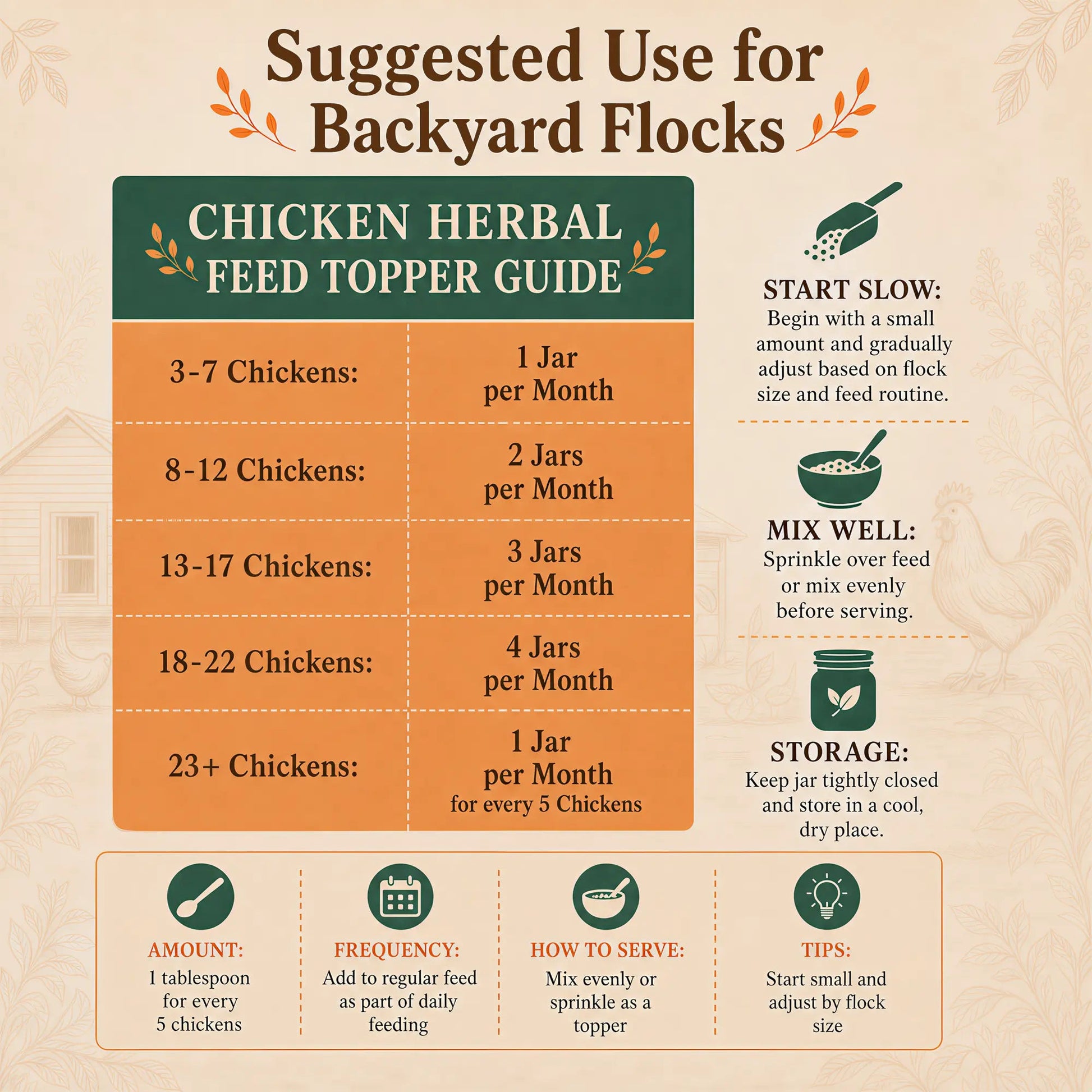Herbal Guard feeding guide