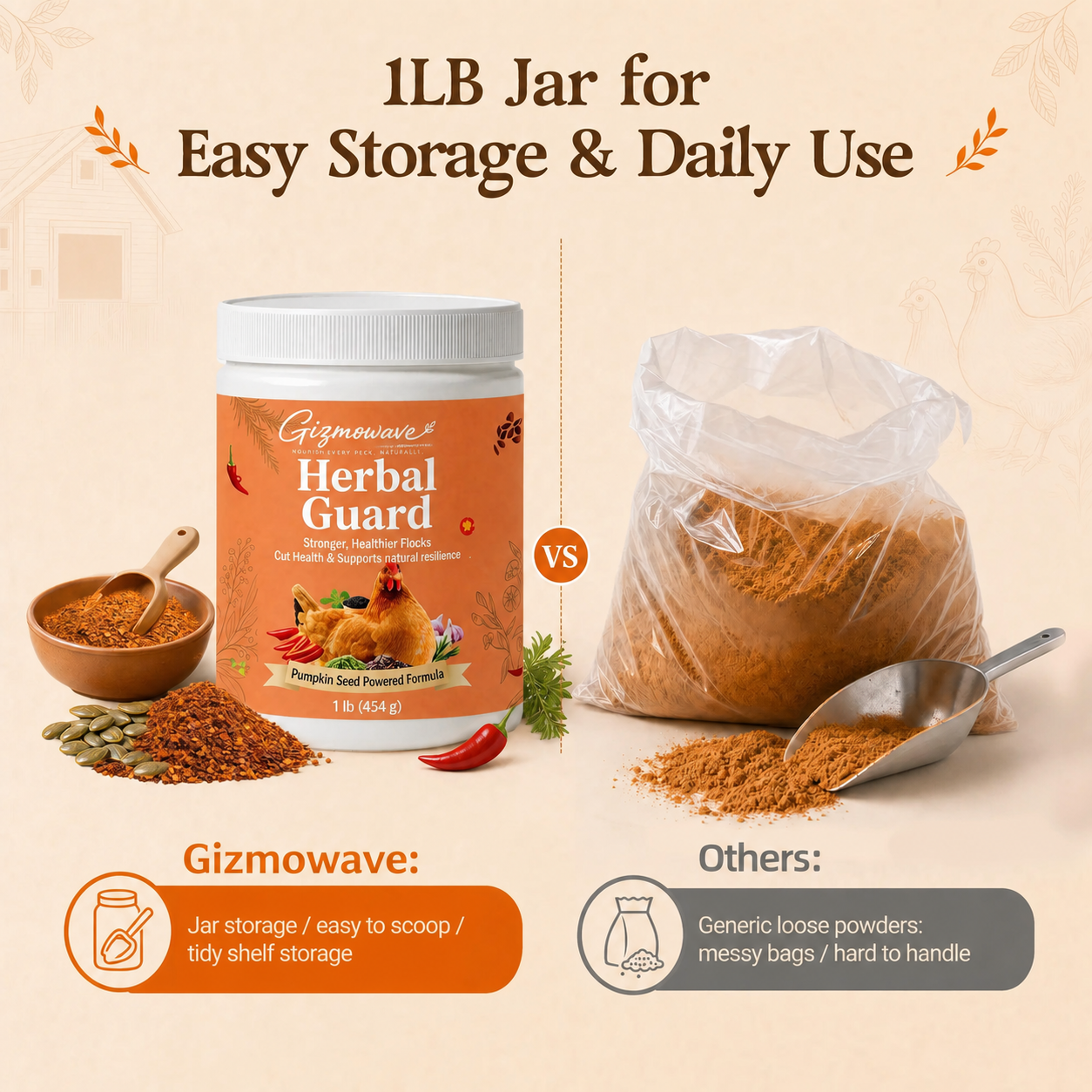 gizmowave jar compared with loose powder storage