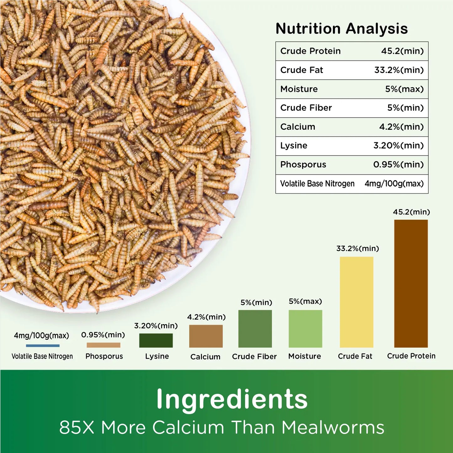 Source-listed nutrition analysis for dried black soldier fly larvae