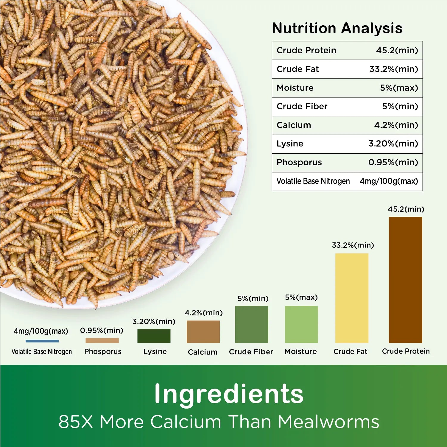 Source-listed nutrition analysis for dried black soldier fly larvae